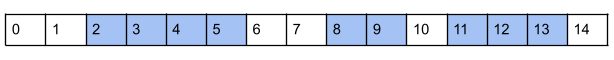 Prefix Caching of Sliding Window Attention